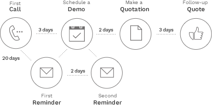 Odoo • Image and Text